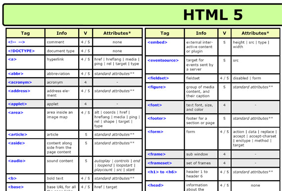 作弊表- 2 - HTML5，CSS3工具发电机