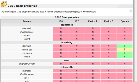 Web浏览器支持CSS3工具发电机