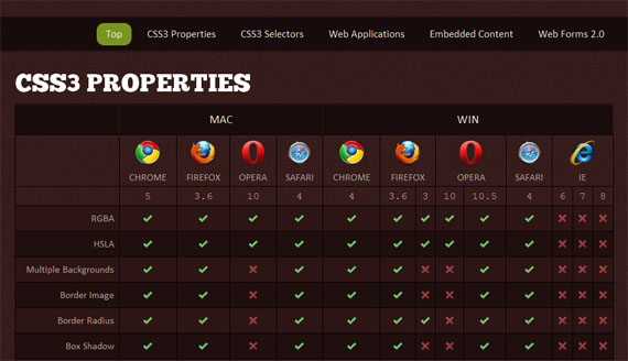 网页设计师清单，CSS3工具发电机