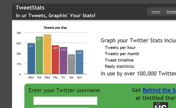Stats-tweet-twitter-tools
