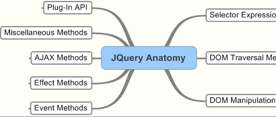 Getting-friendly-jquery-tutorials-for-beginners