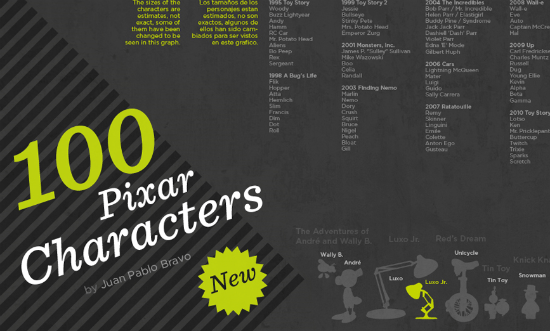 pixar characters 3d. 100 Pixar Characters