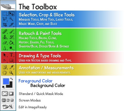 Photoshop's Toolbox