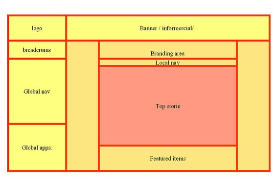 Wireframe