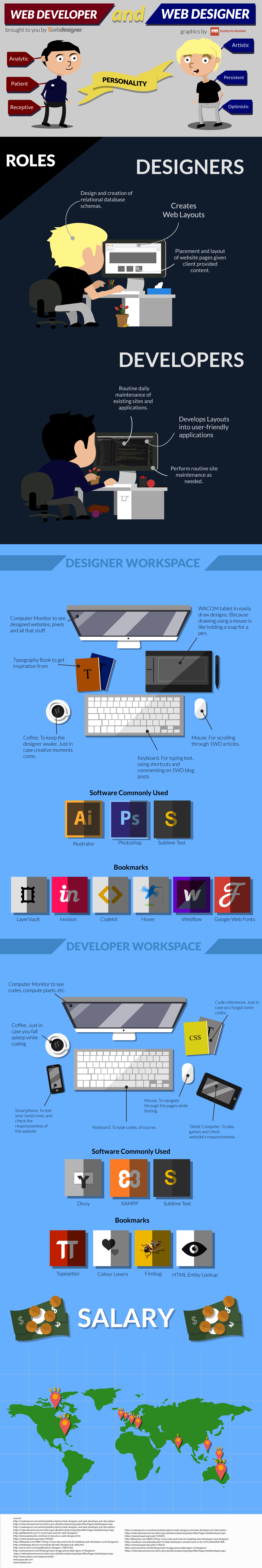 webdesignvsdevt