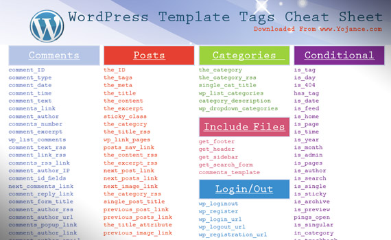 wordpress-template-tags-cheat-sheet