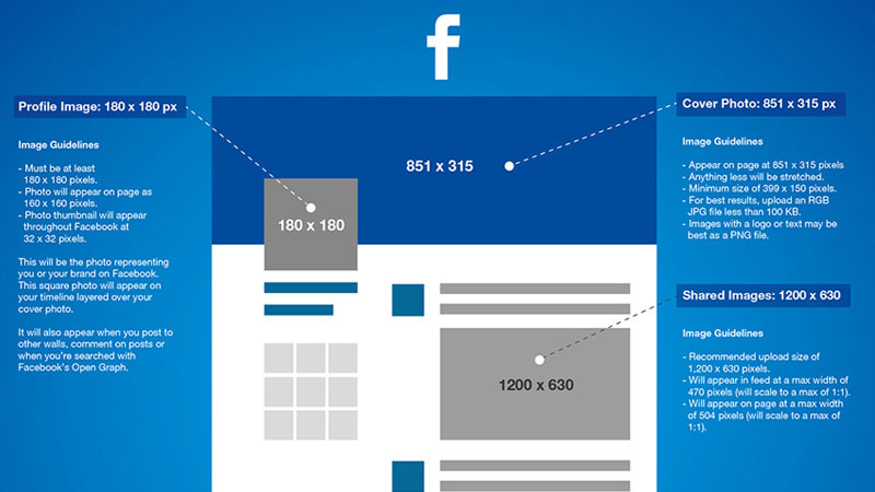 2015 Social Media Image Sizes Guide