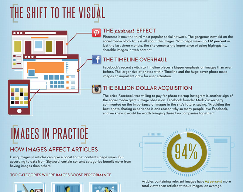 its-all-about-images-infographic